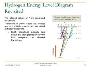 Hydrogen Energy Level Diagram
Revisited
The allowed values of ℓ are separated
horizontally.
Transitions in which ℓ does not change
are very unlikely to occur and are called
forbidden transitions.


Such transitions actually can
occur, but their probability is very
low
compared
to
allowed
transitions.

DR.ATAR @ UiTM.NS

PHY310: Atomic Structure and Energy
Levels in an Atom

72

 
