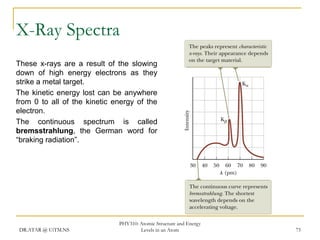 X-Ray Spectra
These x-rays are a result of the slowing
down of high energy electrons as they
strike a metal target.
The kinetic energy lost can be anywhere
from 0 to all of the kinetic energy of the
electron.
The continuous spectrum is called
bremsstrahlung, the German word for
―braking radiation‖.

DR.ATAR @ UiTM.NS

PHY310: Atomic Structure and Energy
Levels in an Atom

75

 