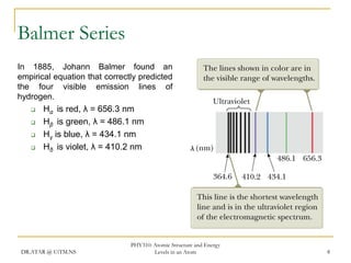 Balmer Series
In 1885, Johann Balmer found an
empirical equation that correctly predicted
the four visible emission lines of
hydrogen.





Hα is red, λ = 656.3 nm
Hβ is green, λ = 486.1 nm
Hγ is blue, λ = 434.1 nm
Hδ is violet, λ = 410.2 nm

DR.ATAR @ UiTM.NS

PHY310: Atomic Structure and Energy
Levels in an Atom

8

 