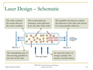 Laser Design – Schematic

DR.ATAR @ UiTM.NS

PHY310: Atomic Structure and Energy
Levels in an Atom

84

 