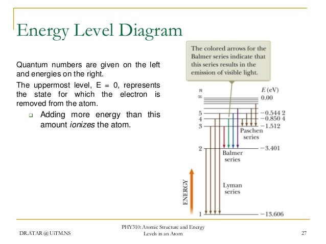 diagram energy numbers quantum level chapter 310 Phy 4 diagram energy numbers quantum level chapter 310 Phy 4