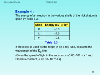 DR.ATAR @ UiTM.NS

PHY310 X-RAY

Example 4 :
The energy of an electron in the various shells of the nickel atom is
given by Table 6.3.
Shell

Energy (eV)  103

K

8.5

L

1.0

M

0.5

Table 6.3
If the nickel is used as the target in an x-ray tube, calculate the
wavelength of the K line.
(Given the speed of light in the vacuum, c =3.00108 m s1 and
Planck’s constant, h =6.631034 J s)

29

 