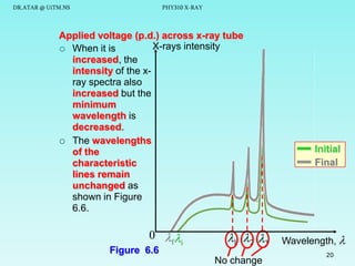 DR.ATAR @ UiTM.NS

PHY310 X-RAY

Applied voltage (p.d.) across x-ray tube
X-rays intensity
 When it is
increased, the
intensity of the xray spectra also
increased but the
minimum
wavelength is
decreased.
 The wavelengths
of the
characteristic
lines remain
unchanged as
shown in Figure
6.6.

0 f 
i

Figure 6.6

1 2 3
No change

Initial
Final

Wavelength, 
20

 