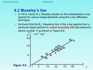 DR.ATAR @ UiTM.NS

PHY310 X-RAY

6.2 Moseley’s law


In 1913, Henry G.J. Moseley studies on the characteristic x-ray
spectra for various target elements using the x-ray diffraction
technique.



He found that the K frequency line in the x-ray spectra from a
particular target element is varied smoothly with that element’s
atomic number Z as shown in Figure 6.8.
8

f K 10
24

Hz

1
2

Zr

16
Cl

8

Figure 6.8

Al

01

8

Y

Cu
Co
Zn
Cr Ni
Ti
Fe
V
K

Si

16

24

32

40

Z

32

 