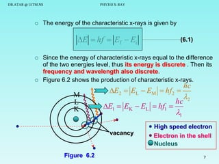 DR.ATAR @ UiTM.NS



PHY310 X-RAY

The energy of the characteristic x-rays is given by

E  hf  Ef  Ei




(6.1)

Since the energy of characteristic x-rays equal to the difference
of the two energies level, thus its energy is discrete . Then its
frequency and wavelength also discrete.
Figure 6.2 shows the production of characteristic x-rays.

hc

M
L
K

E2  EL  EM  hf2 
2
hc
E1  EK  EL  hf1 

1

High speed electron
vacancy

Figure 6.2

Electron in the shell
Nucleus
7

 