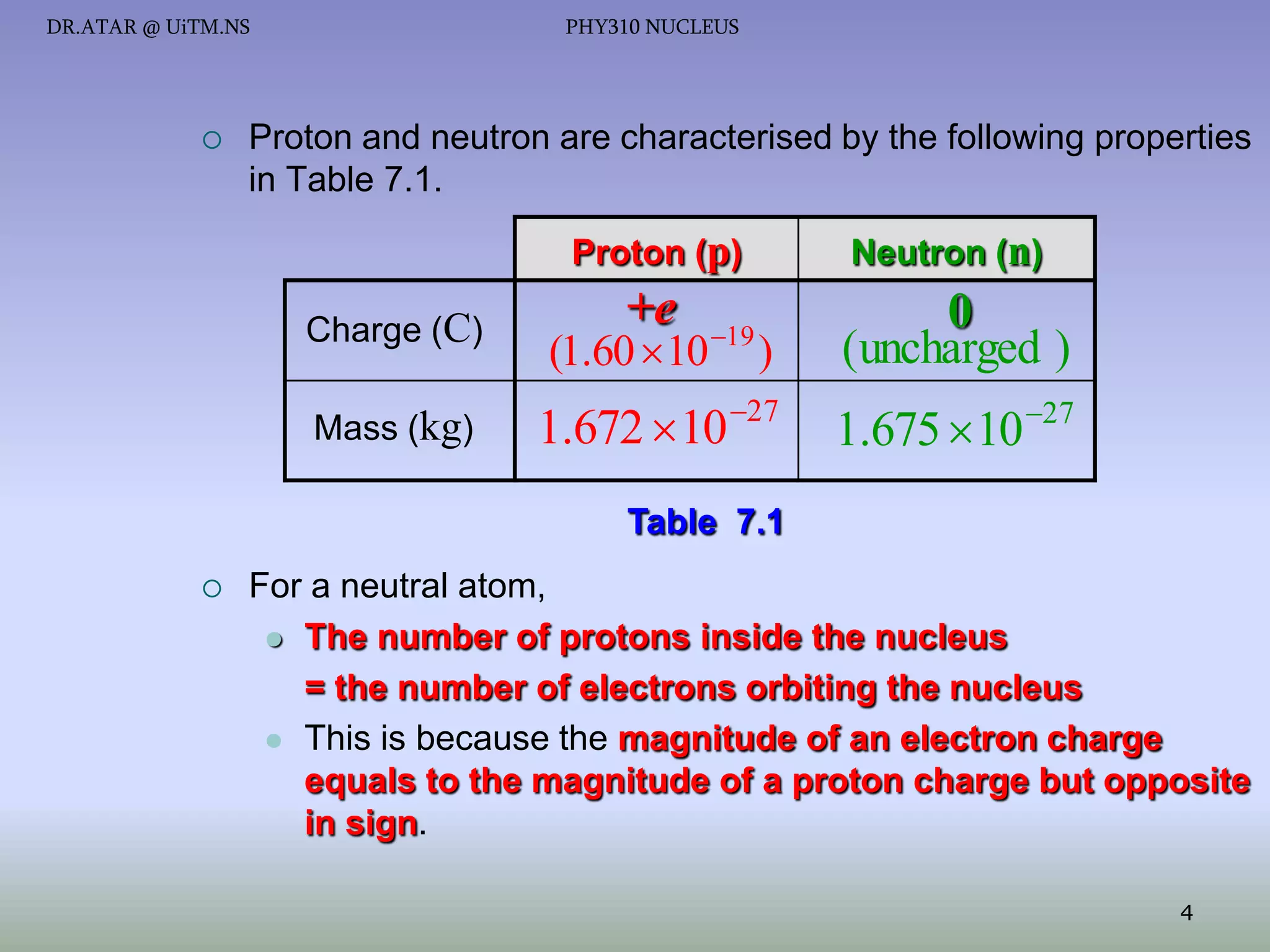 DR.ATAR @ UiTM.NS



PHY310 NUCLEUS

Proton and neutron are characterised by the following properties
in Table 7.1.
Proton (p)
Charge (C)
Mass (kg)

Neutron (n)

+e

0
(uncharged )

(1.60 10

19

)

1.672  10 27

1.675  10

27

Table 7.1


For a neutral atom,
 The number of protons inside the nucleus
= the number of electrons orbiting the nucleus
 This is because the magnitude of an electron charge
equals to the magnitude of a proton charge but opposite
in sign.
4

 