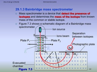 DR.ATAR @ UiTM.NS

PHY310 NUCLEUS

29.1.3 Bainbridge mass spectrometer




Mass spectrometer is a device that detect the presence of
isotopes and determines the mass of the isotope from known
mass of the common or stable isotope.
Figure 7.3 shows a schematic diagram of a Bainbridge mass
spectrometer.
Ion source

S1
Plate P1


E

-

Evacuated
chamber
Figure 7.3

- + S2
-

Ions beam

Separation
between isotopes

Plate P2
+
+
+  +
Photographic plate
+ B
d
+ 1
S3
             m2  
m1 
r
     1           
r2
                 
B
  2
                  12
-

 