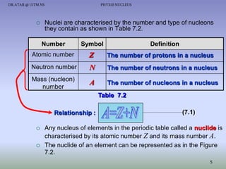 DR.ATAR @ UiTM.NS



PHY310 NUCLEUS

Nuclei are characterised by the number and type of nucleons
they contain as shown in Table 7.2.
Number

Symbol

Definition

Atomic number

Z

The number of protons in a nucleus

Neutron number

N

The number of neutrons in a nucleus

Mass (nucleon)
number

A

The number of nucleons in a nucleus
Table 7.2

Relationship :




(7.1)

Any nucleus of elements in the periodic table called a nuclide is
characterised by its atomic number Z and its mass number A.
The nuclide of an element can be represented as in the Figure
7.2.
5

 