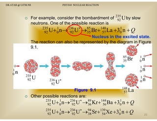 DR.ATAR @ UiTM.NS

PHY310 NUCLEAR REACTION

For
F example, consider th b b d
l
id the bombardment of 235 U b slow
t f 92 by l
neutrons. One of the possible reaction is
235
1
U + 0 n →236 U∗ →85 Br +148 La
92
92
35
57

1
+30 n + Q

Nucleus in the excited state.
The reaction can also be represented by the diagram in Figure
9.1.
91
85
35 Br
1
0n

1
0n

1
0n
235
92 U

1
0n

236 ∗
92 U

Figure 9.1
91
Other possible reactions are:

235
1
U + 0 n →236 U∗ →89 Kr +144 Ba
92
92
36
56

148
57 La
1
+30 n + Q

235
1
1
U + 0 n →236 U∗ →94 Sr +139 Xe +30 n
92
92
38
54

+Q

21

 