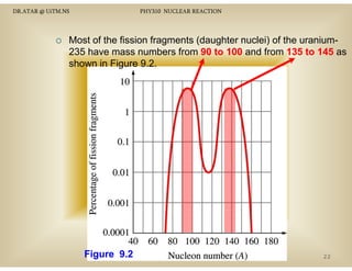 DR.ATAR @ UiTM.NS

PHY310 NUCLEAR REACTION

Most f th fi i f
M t of the fission fragments (daughter nuclei) of the uraniumt (d
ht
l i) f th
i
235 have mass numbers from 90 to 100 and from 135 to 145 as
shown in Figure 9.2.

Figure 9.2

22

 