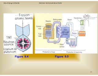 DR.ATAR @ UiTM.NS

Figure 9.4
94

PHY310 NUCLEAR REACTION

Figure 9.5
95

29

 