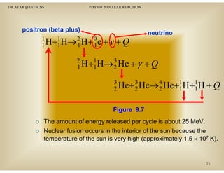 DR.ATAR @ UiTM.NS

PHY310 NUCLEAR REACTION

positron (beta plus)
1
1
2
0
1 H +1 H→ 1 H + 1 e + v + Q
2
3
H +1 H→ 2 He +
1
1

neutrino

γ +Q

3
3
4
1
1
2 He+ 2 He→ 2 He+1 H +1 H

+Q

Figure 9.7
Fi
97
The amount of energy released per cycle is about 25 MeV.
Nuclear f i occurs i the i
N l
fusion
in h interior of the sun b
i
f h
because the
h
temperature of the sun is very high (approximately 1.5 × 107 K).

35

 