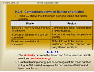 DR.ATAR @ UiTM.NS

PHY310 NUCLEAR REACTION

9.2.5 Comparison between fission and fusion
Table 9.2 shows the differences between fission and fusion
reaction.
reaction
Fission

Fusion

Splitting a heavy nucleus into two C bi
Combines t
two small nuclei t f
ll
l i to form
small nuclei.
a larger nucleus.
It occurs at very high temperature
It occurs at temperature can be
(108 K).
controlled.
Difficult to controlled and a
Easier to controlled and
sustained controlled reaction has
sustained.
sustained
not yet been achieved.
Table 9.2
The similarity between the fission and fusion reactions is both
reactions produces energy
energy.
Graph of binding energy per nucleon against the mass number
in Figure 9.8 is used to explain the occurrence of fission and
36
fusion reactions.

 