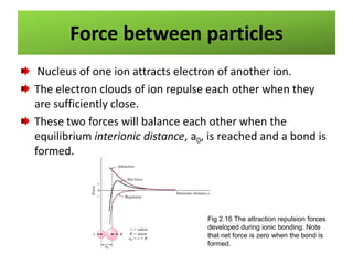 Force between particles
Nucleus of one ion attracts electron of another ion.
The electron clouds of ion repulse each other when they
are sufficiently close.
These two forces will balance each other when the
equilibrium interionic distance, a0, is reached and a bond is
formed.

Fig 2.16 The attraction repulsion forces
developed during ionic bonding. Note
that net force is zero when the bond is
formed.

 