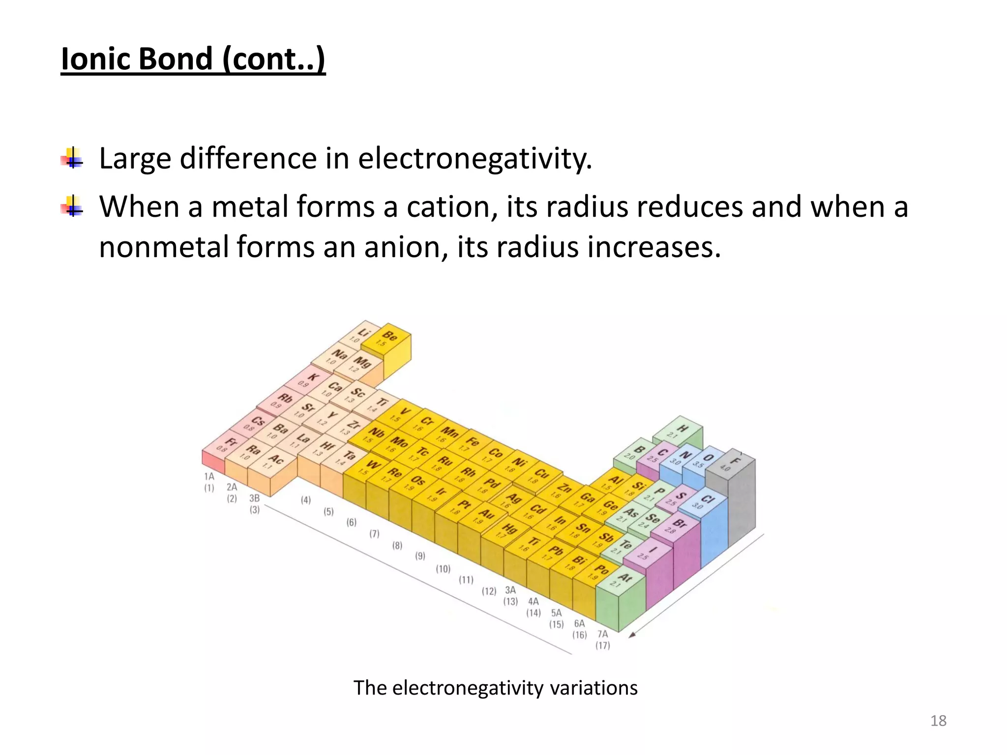 Ionic Bond (cont..)
Large difference in electronegativity.
When a metal forms a cation, its radius reduces and when a
nonmetal forms an anion, its radius increases.

The electronegativity variations
18

 