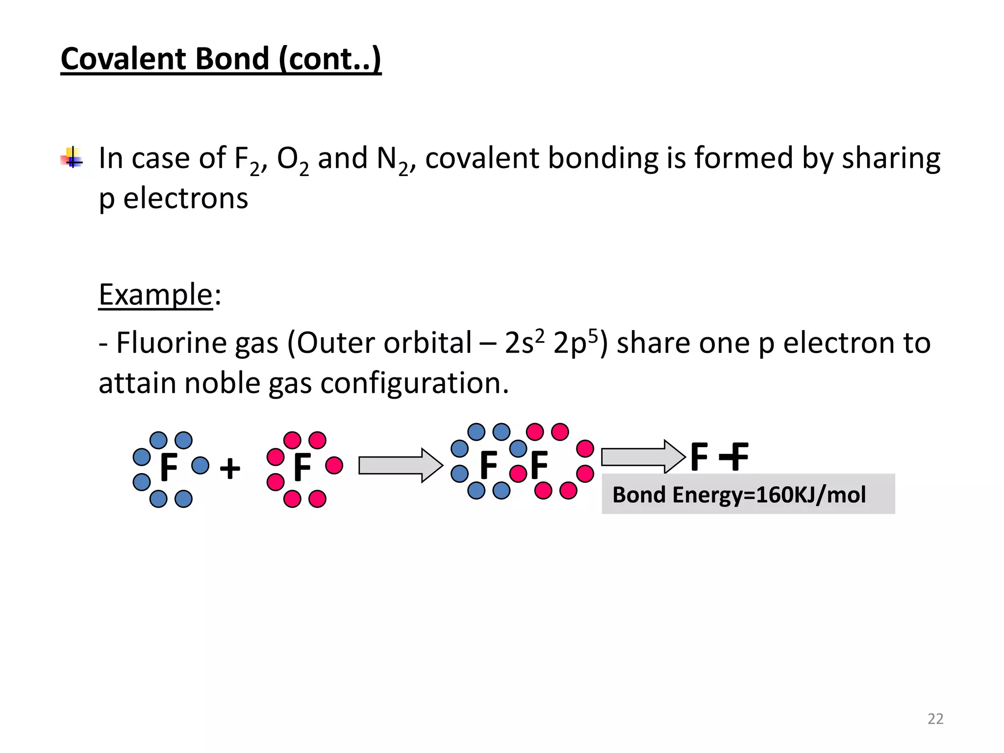 Covalent Bond (cont..)
In case of F2, O2 and N2, covalent bonding is formed by sharing
p electrons
Example:
- Fluorine gas (Outer orbital – 2s2 2p5) share one p electron to
attain noble gas configuration.

F +

F

H

F F

F F
Bond Energy=160KJ/mol

22

 