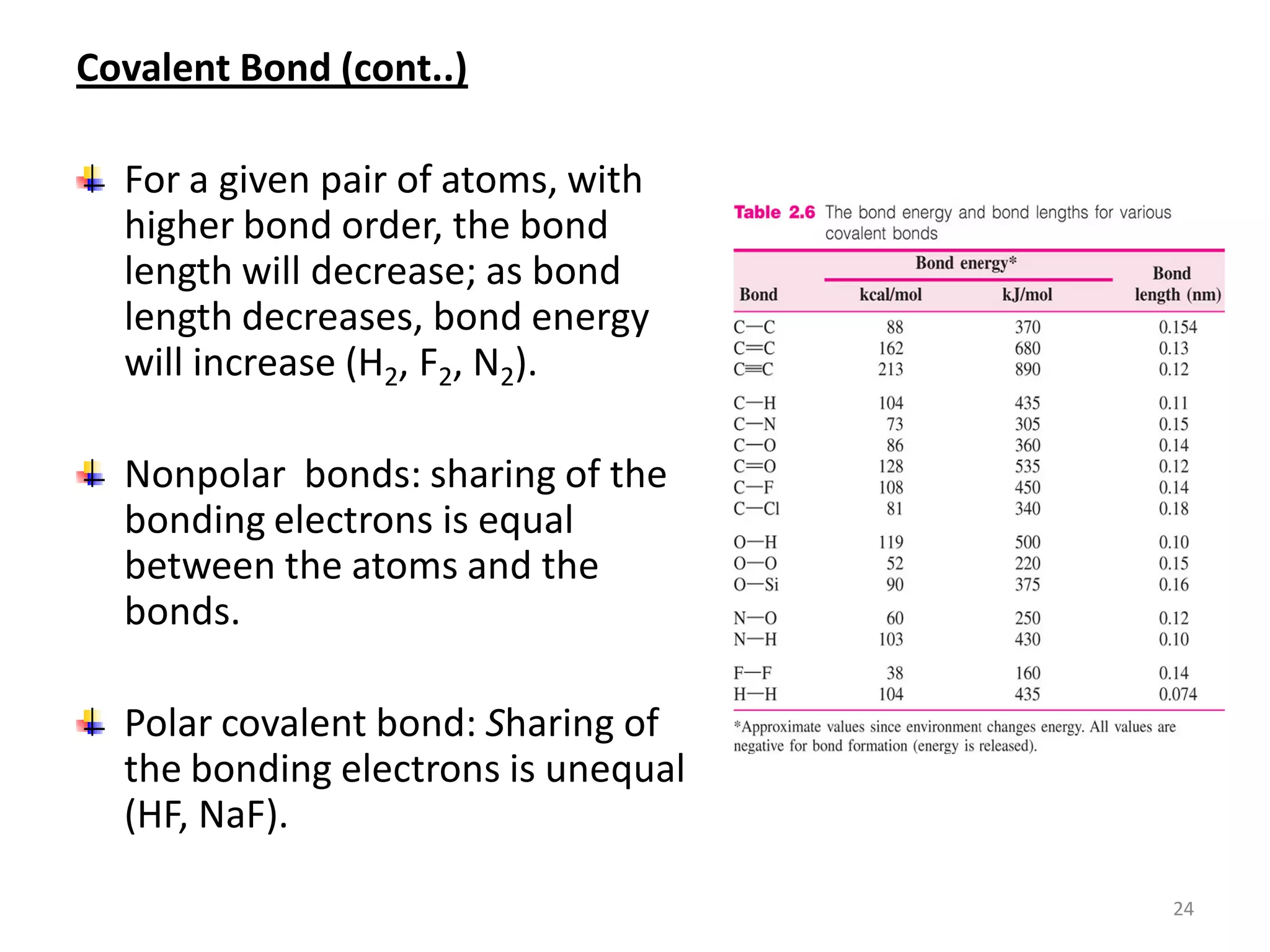 Covalent Bond (cont..)
For a given pair of atoms, with
higher bond order, the bond
length will decrease; as bond
length decreases, bond energy
will increase (H2, F2, N2).
Nonpolar bonds: sharing of the
bonding electrons is equal
between the atoms and the
bonds.
Polar covalent bond: Sharing of
the bonding electrons is unequal
(HF, NaF).
24

 
