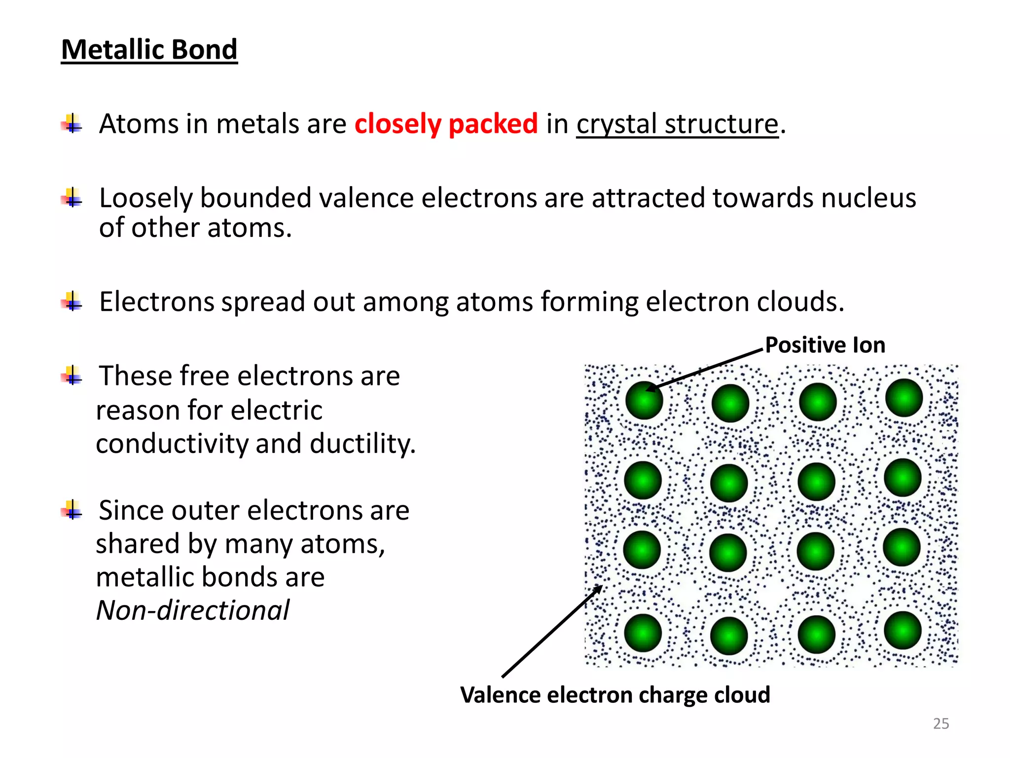 Metallic Bond
Atoms in metals are closely packed in crystal structure.
Loosely bounded valence electrons are attracted towards nucleus
of other atoms.

Electrons spread out among atoms forming electron clouds.
Positive Ion

These free electrons are
reason for electric
conductivity and ductility.
Since outer electrons are
shared by many atoms,
metallic bonds are
Non-directional
Valence electron charge cloud
25

 
