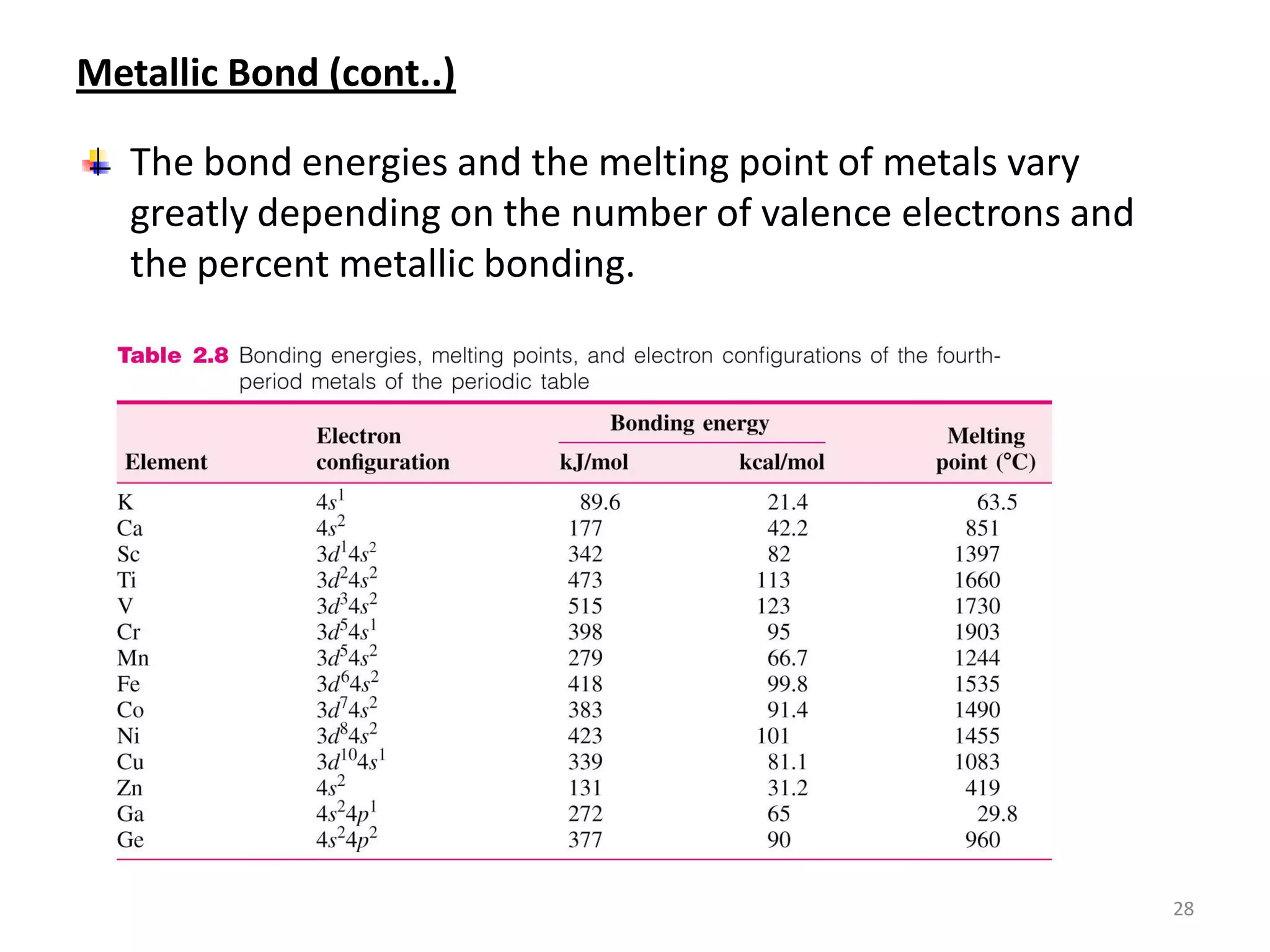 Metallic Bond (cont..)

The bond energies and the melting point of metals vary
greatly depending on the number of valence electrons and
the percent metallic bonding.

28

 