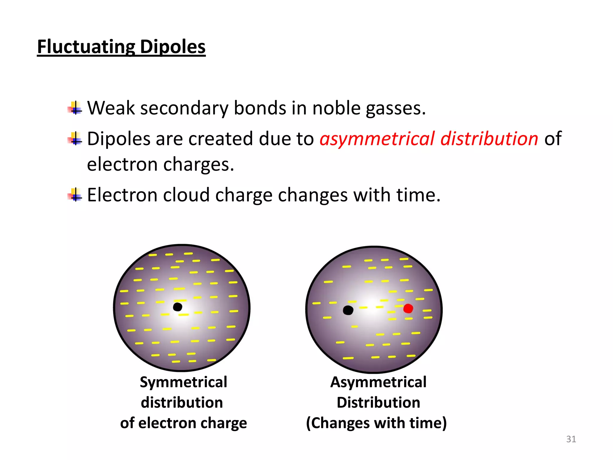 Fluctuating Dipoles
Weak secondary bonds in noble gasses.
Dipoles are created due to asymmetrical distribution of
electron charges.
Electron cloud charge changes with time.

Symmetrical
distribution
of electron charge

Asymmetrical
Distribution
(Changes with time)
31

 
