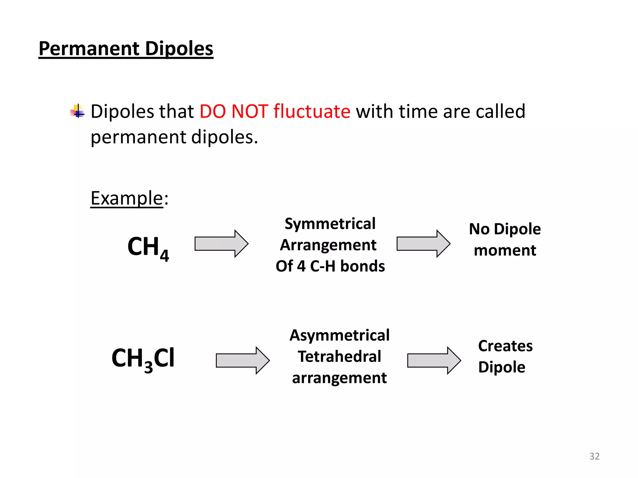 Permanent Dipoles
Dipoles that DO NOT fluctuate with time are called
permanent dipoles.
Example:

CH4

CH3Cl

Symmetrical
Arrangement
Of 4 C-H bonds

Asymmetrical
Tetrahedral
arrangement

No Dipole
moment

Creates
Dipole

32

 