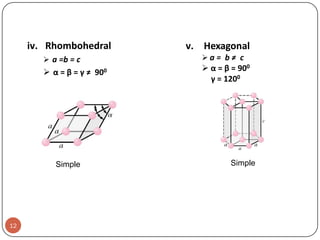 iv. Rhombohedral

a= b≠ c

 a =b = c

 α=β=γ≠

Simple

12

v. Hexagonal

900

 α = β = 900
γ = 1200

Simple

 