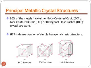 Principal Metallic Crystal Structures
90% of the metals have either Body Centered Cubic (BCC),
Face Centered Cubic (FCC) or Hexagonal Close Packed (HCP)
crystal structure.
HCP is denser version of simple hexagonal crystal structure.

14

BCC Structure

FCC Structure

HCP Structure

 