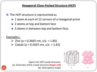 Hexagonal Close-Packed Structure (HCP)

The HCP structure is represented as
1 atom at each of 12 corners of a hexagonal prism
2 atoms at top and bottom face
3 atoms in between top and bottom face.
Examples: Zinc (a = 0.2665 nm, c/a = 1.85)
 Cobalt (a = 0.2507 nm, c/a = 1.62)

19

Figure 3.8: HCP crystal structure:
(a) Schematic of the crystal structure (larger cell)
(b) Hard-sphere model

 