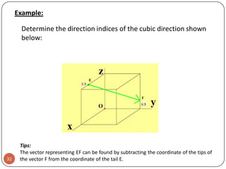 Example:
Determine the direction indices of the cubic direction shown
below:

32

Tips:
The vector representing EF can be found by subtracting the coordinate of the tips of
the vector F from the coordinate of the tail E.

 
