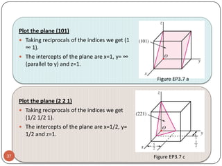 Plot the plane (101)
 Taking reciprocals of the indices we get (1

∞ 1).
 The intercepts of the plane are x=1, y= ∞

(parallel to y) and z=1.
Figure EP3.7 a

Plot the plane (2 2 1)
 Taking reciprocals of the indices we get

(1/2 1/2 1).
 The intercepts of the plane are x=1/2, y=

1/2 and z=1.

37

Figure EP3.7 c

 