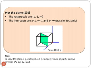 Plot the plane (110)
• The reciprocals are (1,-1, ∞)
• The intercepts are x=1, y=-1 and z= ∞ (parallel to z axis)

Figure EP3.7 b

38

Note:
To show this plane in a single unit cell, the origin is moved along the positive
direction of y axis by 1 unit.

 