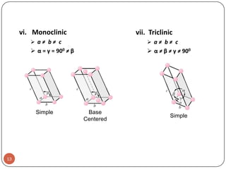 vi. Monoclinic

vii. Triclinic

 a≠ b≠ c

 a≠ b≠ c

 α = γ = 900 ≠ β

 α ≠ β ≠ γ ≠ 900

Simple

13

Base
Centered

Simple

 