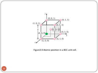 Figure3.9 Atomic position in a BCC unit cell.

29

 