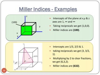 Miller Indices - Examples
z

 Intercepts of the plane at x,y & z

axes are 1, ∞ and ∞

(100)
y

 Taking reciprocals we get (1,0,0).
 Miller indices are (100).

x
x

 Intercepts are 1/3, 2/3 & 1.

 taking reciprocals we get (3, 3/2,

1).
 Multiplying by 2 to clear fractions,

we get (6,3,2).
 Miller indices are (632).
36

 