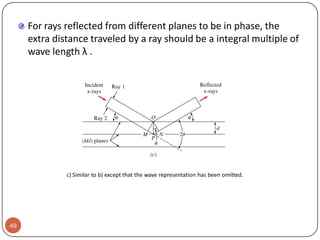 For rays reflected from different planes to be in phase, the
extra distance traveled by a ray should be a integral multiple of
wave length λ .

c) Similar to b) except that the wave representation has been omitted.

49

 