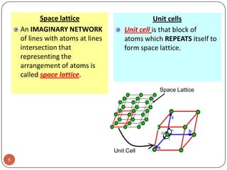Space lattice
An IMAGINARY NETWORK
of lines with atoms at lines
intersection that
representing the
arrangement of atoms is
called space lattice.

Unit cells
Unit cell is that block of
atoms which REPEATS itself to
form space lattice.

Space Lattice

Unit Cell
5

 
