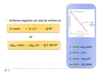 

Arrhenius equation can also be written as:
ln (rate)

= ln ( C)

–

Q/RT

Or
Log10 (rate) = Log10 (C) – Q/2.303 RT

Y

Log10(rate)

X
b

Log10(C)

m
23

(1/T)

Q/2.303R

 