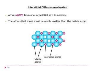 Interstitial Diffusion mechanism


Atoms MOVE from one interstitial site to another.



The atoms that move must be much smaller than the matrix atom.

Matrix
atoms
29

Interstitial atoms

 