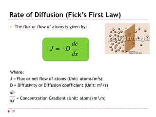 Rate of Diffusion (Fick’s First Law)
The flux or flow of atoms is given by:



J  D

dc
dx

Where;

J = Flux or net flow of atoms (Unit: atoms/m2s)
D = Diffusivity or Diffusion coefficient (Unit: m 2/s)

dc
dx
31

= Concentration Gradient (Unit: atoms/m3.m)

 