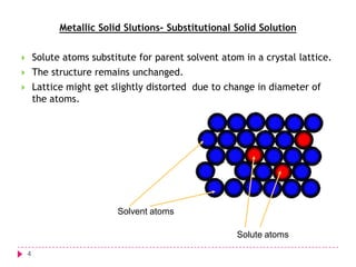 Metallic Solid Slutions- Substitutional Solid Solution


Solute atoms substitute for parent solvent atom in a crystal lattice.



The structure remains unchanged.



Lattice might get slightly distorted due to change in diameter of
the atoms.

Solvent atoms
Solute atoms
4

 