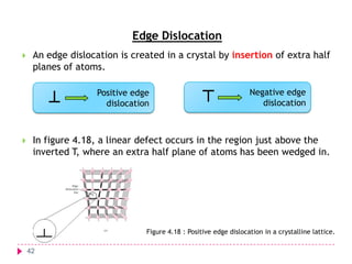 Edge Dislocation


An edge dislocation is created in a crystal by insertion of extra half
planes of atoms.
Positive edge
dislocation



Negative edge
dislocation

In figure 4.18, a linear defect occurs in the region just above the
inverted T, where an extra half plane of atoms has been wedged in.

Figure 4.18 : Positive edge dislocation in a crystalline lattice.

42

 
