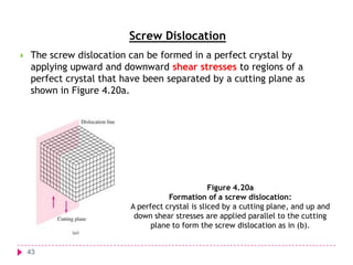 Screw Dislocation


The screw dislocation can be formed in a perfect crystal by
applying upward and downward shear stresses to regions of a
perfect crystal that have been separated by a cutting plane as
shown in Figure 4.20a.

Figure 4.20a
Formation of a screw dislocation:
A perfect crystal is sliced by a cutting plane, and up and
down shear stresses are applied parallel to the cutting
plane to form the screw dislocation as in (b).
43

 