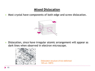 Mixed Dislocation


Most crystal have components of both edge and screw dislocation.



Dislocation, since have irregular atomic arrangement will appear as
dark lines when observed in electron microscope.

Dislocation structure of iron deformed
14% at –1950C

46

 