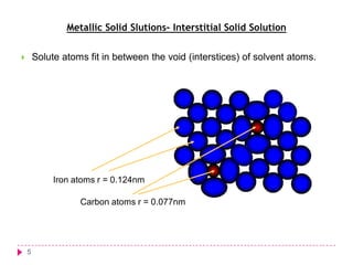 Metallic Solid Slutions- Interstitial Solid Solution
Solute atoms fit in between the void (interstices) of solvent atoms.



Iron atoms r = 0.124nm
Carbon atoms r = 0.077nm

5

 