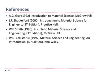 References






A.G. Guy (1972) Introduction to Material Science, McGraw Hill.
J.F. Shackelford (2000). Introduction to Material Science for
Engineers, (5th Edition), Prentice Hall.
W.F. Smith (1996). Priciple to Material Science and
Engineering, (3rd Edition), McGraw Hill.
W.D. Callister Jr. (1997) Material Science and Engineering: An
Introduction, (4th Edition) John Wiley.

60

 