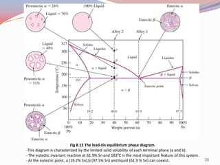 Fig 8.12 The lead-tin equilibrium phase diagram.
-This diagram is characterized by the limited solid solubility of each terminal phase (a and b).
- The eutectic invariant reaction at 61.9% Sn and 1830C is the most important feature of this system.
- At the eutectic point, a (19.2% Sn),b (97.5% Sn) and liquid (61.9 % Sn) can coexist.

20

 