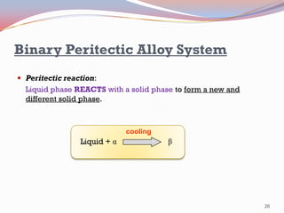 Binary Peritectic Alloy System
 Peritectic reaction:

Liquid phase REACTS with a solid phase to form a new and
different solid phase.

cooling

Liquid + α

β

26

 