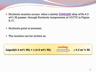 Peritectic reaction occurs when a slowly COOLED alloy of Fe-4.3

wt% Ni passes through Peritectic temperature of 15170C in Figure
8.17.
 Peritectic point is invariant.
 The reaction can be written as:

Liquid(5.4 wt% Ni) + δ (4.0 wt% Ni)

cooling

γ 4.3 wt % Ni

27

 