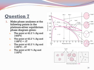 Question 7
1.

Make phase analyses at the
following points in the
platinum-silver equilibrium
phase diagram given:
a.
b.
c.
d.

The point at 42.2 % Ag and
14000C
The point at 42.2 % Ag and
11860C + T
The point at 42.2 % Ag and
11860C - T
The point at 60 % Ag and
11500C

29

 