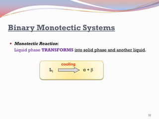 Binary Monotectic Systems
 Monotectic Reaction:

Liquid phase TRANSFORMS into solid phase and another liquid.
cooling

L1

α+β

32

 